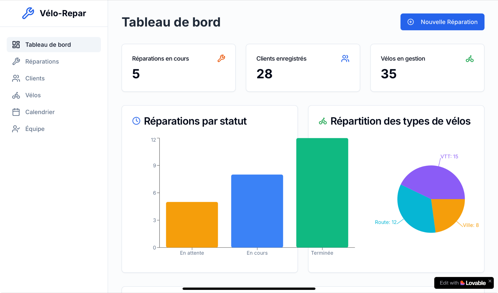 Intelligence Artificielle